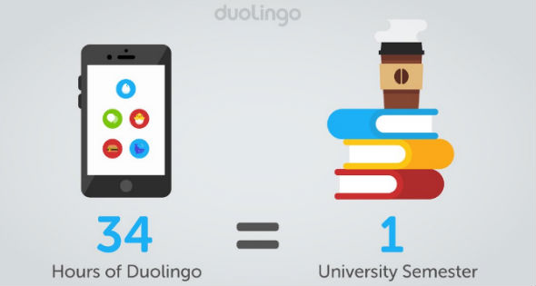 DOulingo app para aprender inglés