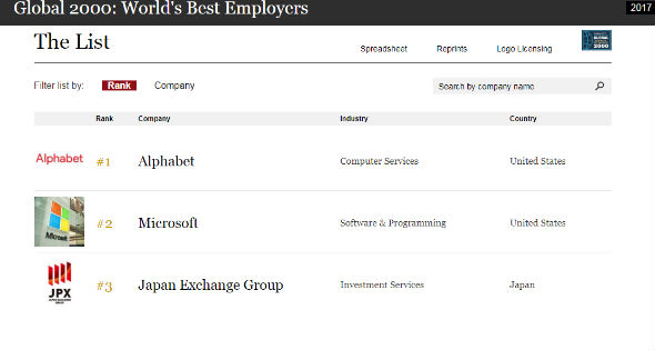 Lista mejores empresas