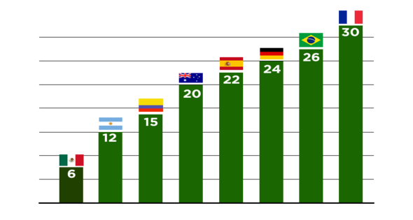 Vacaciones por ley