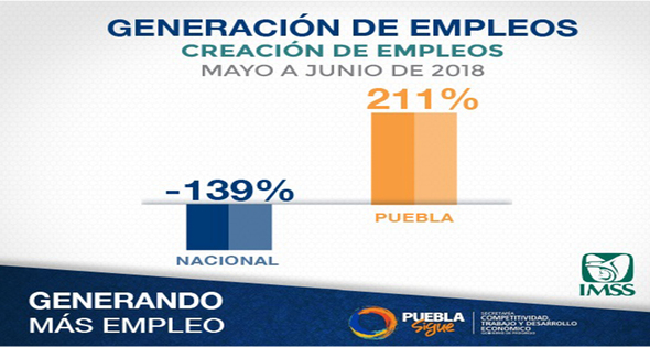 Puebla
